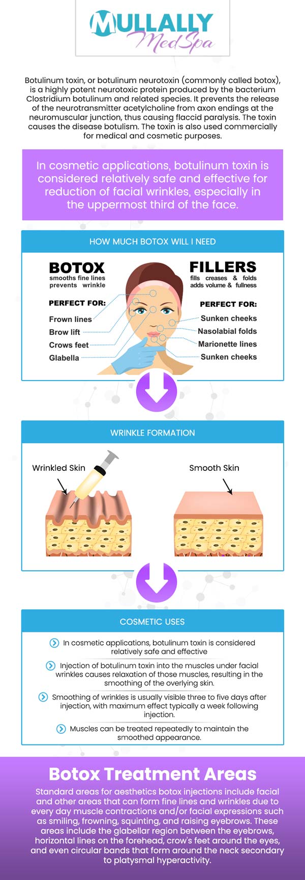 Reduce wrinkles, look younger, and get rid of headaches – discover the power of Botox at Mullally MedSpa, talk to our team of experienced medical professionals today. Contact us or schedule an appointment online. We are conveniently located at 11275 Delaware Pkwy Suite C, Crown Point, IN 46307.