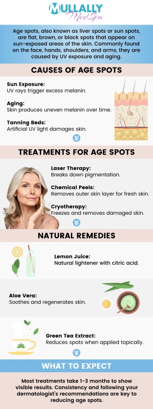 Do you have brown or red spots on your face or upper body that weren’t there before? Fight the effects of sun and aging by calling us at Mullally MedSpa today. You can also request an appointment using our online form. We are here to help you look and feel your best. We are conveniently located at 11275 Delaware Pkwy Suite C, Crown Point, IN 46307. Do you have brown or red spots on your face or upper body that weren’t there before? Fight the effects of sun and aging by calling us at Mullally MedSpa today. You can also request an appointment using our online form. We are here to help you look and feel your best. We are conveniently located at 11275 Delaware Pkwy Suite C, Crown Point, IN 46307.