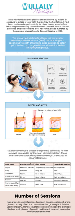 Getting rid of unwanted body hair can be a tedious task. That is why Mullally MedSpa offers laser hair removal treatment. If you need more information on how laser hair removal can benefit you, contact us today or schedule an appointment online. Our medspa is conveniently located at 11275 Delaware Pkwy Suite C, Crown Point, IN 46307!