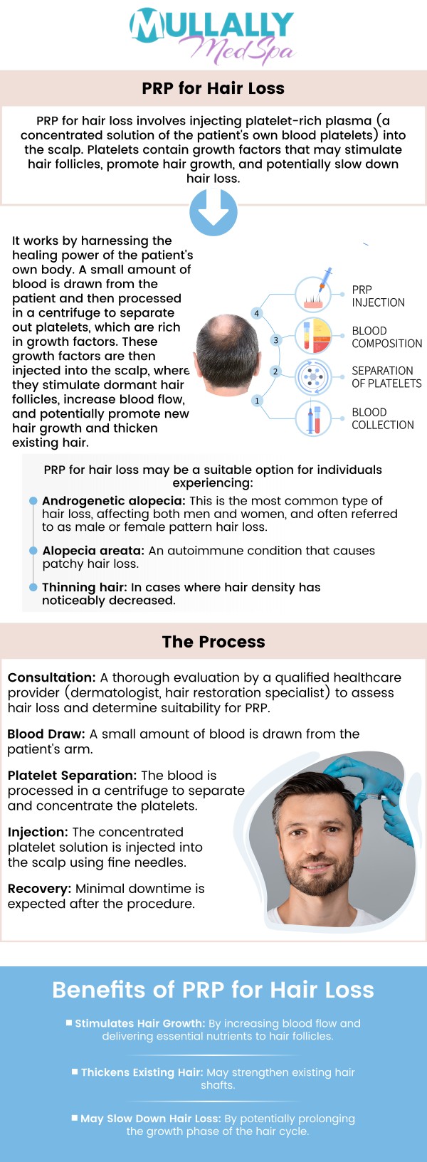 PRP Hair Treatment is an advanced, non-surgical solution that stimulates hair growth by using your own platelet-rich plasma. This effective therapy targets thinning areas and promotes healthier, thicker hair. Typically, PRP hair treatment sessions range from $500 to $3,500. Our team of specialists at Mullally MedSpa offers affordable PRP hair treatment tailored to your individual needs, helping you achieve natural-looking results. For more information, contact us or book an appointment online. We are conveniently located at 11275 Delaware Pkwy Suite C, Crown Point, IN 46307.