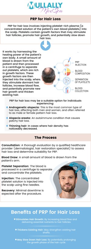 PRP Hair Treatment is an advanced, non-surgical solution that stimulates hair growth by using your own platelet-rich plasma. This effective therapy targets thinning areas and promotes healthier, thicker hair. Typically, PRP hair treatment sessions range from $500 to $3,500. Our team of specialists at Mullally MedSpa offers affordable PRP hair treatment tailored to your individual needs, helping you achieve natural-looking results. For more information, contact us or book an appointment online. We are conveniently located at 11275 Delaware Pkwy Suite C, Crown Point, IN 46307.