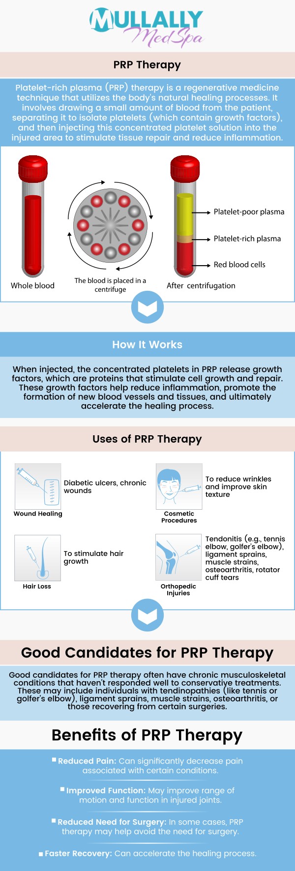 If you're looking to rejuvenate your skin or address reduced hair growth, PRP therapy is the perfect solution. At Mullally MedSpa, our professionals use Platelet-Rich Plasma to promote collagen production, smooth wrinkles, and encourage hair regrowth, giving you a refreshed and youthful appearance. Visit our team today to learn more about how PRP can enhance your aesthetic goals. Contact us or schedule an appointment online. We are conveniently located at 11275 Delaware Pkwy Suite C, Crown Point, IN 46307. If you're looking to rejuvenate your skin or address reduced hair growth, PRP therapy is the perfect solution. At Mullally MedSpa, our professionals use Platelet-Rich Plasma to promote collagen production, smooth wrinkles, and encourage hair regrowth, giving you a refreshed and youthful appearance. Visit our team today to learn more about how PRP can enhance your aesthetic goals. Contact us or schedule an appointment online. We are conveniently located at 11275 Delaware Pkwy Suite C, Crown Point, IN 46307.