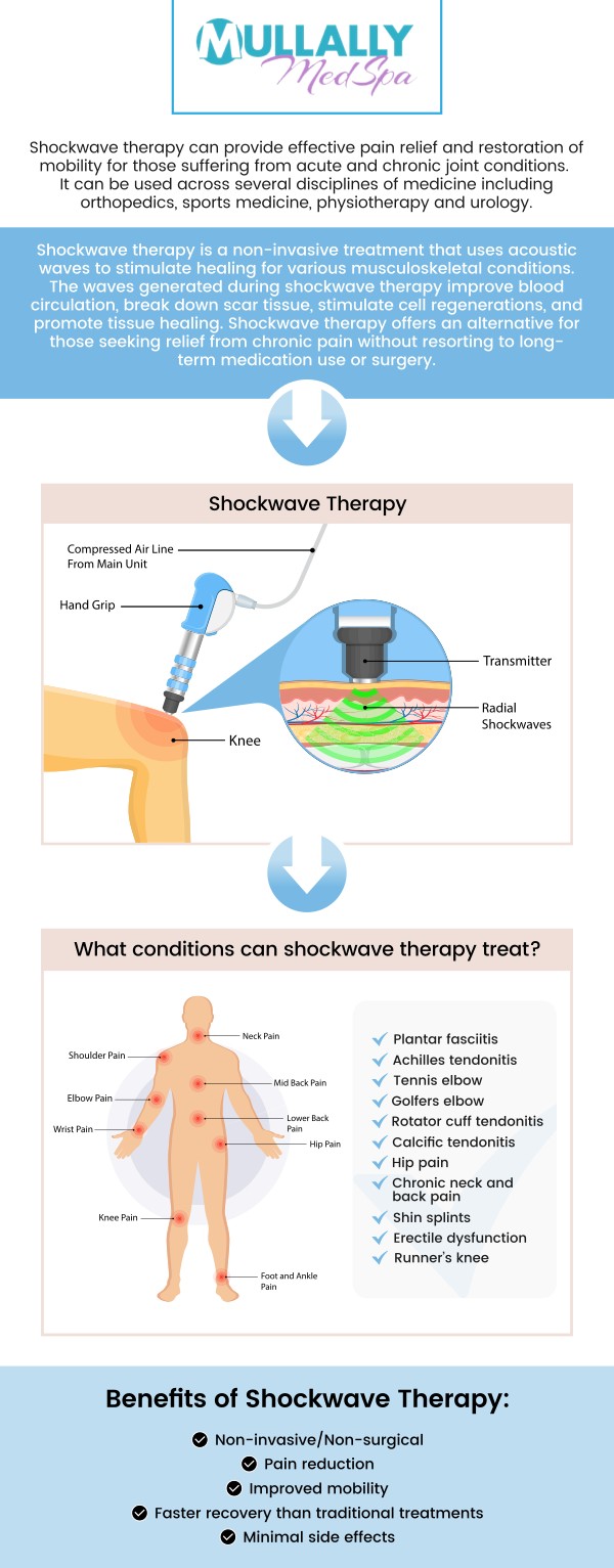 Shockwave therapy, also known as SWT, is a non-invasive procedure that uses shockwaves to treat pain and other symptoms in soft tissues, such as tendons and ligaments. Visit Mullally MedSpa to get comprehensive and specialized care. For more information, contact us or book an appointment online. We are conveniently located at 11275 Delaware Pkwy Suite C, Crown Point, IN 46307. Shockwave therapy, also known as SWT, is a non-invasive procedure that uses shockwaves to treat pain and other symptoms in soft tissues, such as tendons and ligaments. Visit Mullally MedSpa to get comprehensive and specialized care. For more information, contact us or book an appointment online. We are conveniently located at 11275 Delaware Pkwy Suite C, Crown Point, IN 46307.
