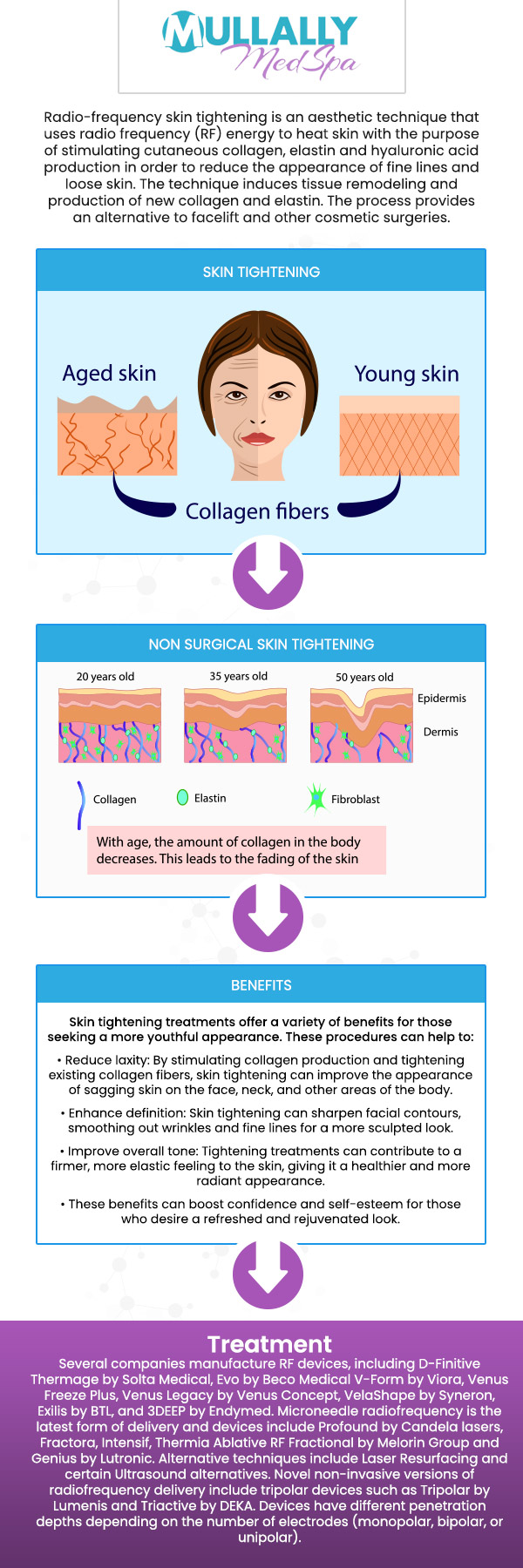 Skin tightening is the ideal solution for those looking to rejuvenate their skin. Our professional team uses advanced, non-invasive technology to target areas with sagging or loose skin, restoring a firmer and smoother appearance. Our professional team at Mullally MedSpa provides personalized care to help you achieve a youthful and refreshed look with minimal downtime. Contact us for more information or request an appointment online. We are conveniently located at 11275 Delaware Pkwy Suite C, Crown Point, IN 46307. Skin tightening is the ideal solution for those looking to rejuvenate their skin. Our professional team uses advanced, non-invasive technology to target areas with sagging or loose skin, restoring a firmer and smoother appearance. Our professional team at Mullally MedSpa provides personalized care to help you achieve a youthful and refreshed look with minimal downtime. Contact us for more information or request an appointment online. We are conveniently located at 11275 Delaware Pkwy Suite C, Crown Point, IN 46307.