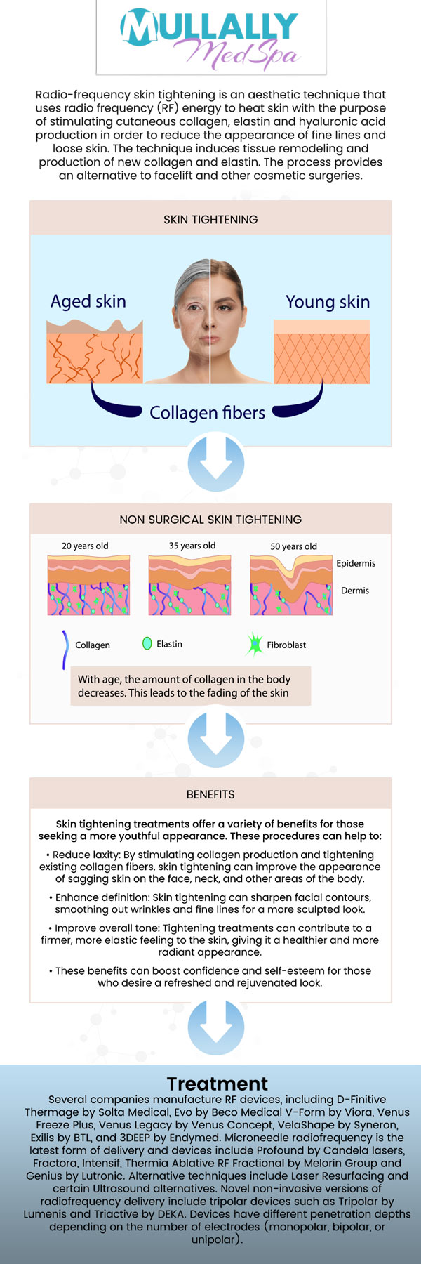 Skin tightening is the ideal solution for those looking to rejuvenate their skin. Our professional team uses advanced, non-invasive technology to target areas with sagging or loose skin, restoring a firmer and smoother appearance. Our professional team at Mullally MedSpa provides personalized care to help you achieve a youthful and refreshed look with minimal downtime. Contact us for more information or request an appointment online. We are conveniently located at 11275 Delaware Pkwy Suite C, Crown Point, IN 46307. Skin tightening is the ideal solution for those looking to rejuvenate their skin. Our professional team uses advanced, non-invasive technology to target areas with sagging or loose skin, restoring a firmer and smoother appearance. Our professional team at Mullally MedSpa provides personalized care to help you achieve a youthful and refreshed look with minimal downtime. Contact us for more information or request an appointment online. We are conveniently located at 11275 Delaware Pkwy Suite C, Crown Point, IN 46307.
