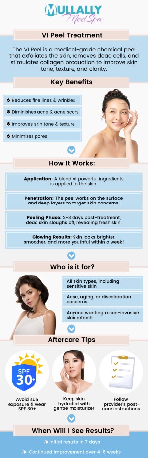 The VI Peel has gained significant popularity in recent years as a non-invasive skincare treatment that promises to address a range of skin concerns including fine lines, wrinkles, acne scars, and blemishes. For more information, contact us today at Mullally MedSpa or schedule an appointment online. Our medspa is conveniently located at 11275 Delaware Pkwy. Crown Point, IN 46307. The VI Peel has gained significant popularity in recent years as a non-invasive skincare treatment that promises to address a range of skin concerns including fine lines, wrinkles, acne scars, and blemishes. For more information, contact us today at Mullally MedSpa or schedule an appointment online. Our medspa is conveniently located at 11275 Delaware Pkwy. Crown Point, IN 46307.