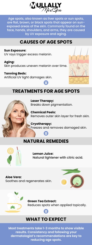 Do you have brown or red spots on your face or upper body that weren’t there before? Fight the effects of sun and aging by calling us at Mullally MedSpa today. You can also request an appointment using our online form. We are here to help you look and feel your best. We are conveniently located at 11275 Delaware Pkwy Suite C, Crown Point, IN 46307. Do you have brown or red spots on your face or upper body that weren’t there before? Fight the effects of sun and aging by calling us at Mullally MedSpa today. You can also request an appointment using our online form. We are here to help you look and feel your best. We are conveniently located at 11275 Delaware Pkwy Suite C, Crown Point, IN 46307.