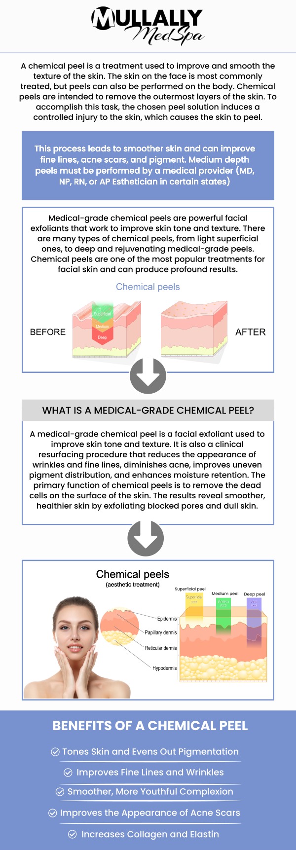 At Mullally MedSpa, our chemical peel treatment can improve the appearance of fine lines, wrinkles, acne scarring, blemishes and rejuvenate your skin! Contact us for more information or schedule an appointment online. We are conveniently located at 11275 Delaware Pkwy Suite C, Crown Point, IN 46307. At Mullally MedSpa, our chemical peel treatment can improve the appearance of fine lines, wrinkles, acne scarring, blemishes and rejuvenate your skin! Contact us for more information or schedule an appointment online. We are conveniently located at 11275 Delaware Pkwy Suite C, Crown Point, IN 46307.