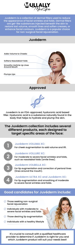 Juvederm filler at Mullally Medspa helps smooth wrinkles, enhance lips, and restore facial volume. Typically, the cost of Juvederm ranges from $600 to $1,200 per syringe. Our professional team customizes each treatment for natural-looking results, ensuring you achieve a youthful and refreshed appearance. Experience long-lasting benefits with this non-surgical option. For more information, contact us today or book an appointment online now. We are conveniently located at 11275 Delaware Pkwy Suite C, Crown Point, IN 46307! Juvederm filler at Mullally Medspa helps smooth wrinkles, enhance lips, and restore facial volume. Typically, the cost of Juvederm ranges from $600 to $1,200 per syringe. Our professional team customizes each treatment for natural-looking results, ensuring you achieve a youthful and refreshed appearance. Experience long-lasting benefits with this non-surgical option. For more information, contact us today or book an appointment online now. We are conveniently located at 11275 Delaware Pkwy Suite C, Crown Point, IN 46307!