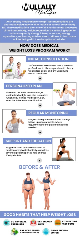 Common questions asked by clients: How to get approved for medical weight loss? How does medical weight loss differ from traditional weight loss methods? Is medical weight loss safe? Are the weight loss plans tailored to each individual? Medical weight loss is a personalized program designed to help individuals achieve and maintain their weight loss goals through medical guidance, treatments, and support. At Mullally MedSpa, our team provides safe, effective solutions tailored to your unique needs. For more information contact us or schedule an appointment online. We are conveniently located at 11275 Delaware Pkwy Suite C, Crown Point, IN 46307. We serve clients from Crown Point IN, Winfield IN, Schererville IN, St. John IN, Cedar Lake IN, Munster IN, Lowell IN, DeMotte IN, as well as other Northwest Indiana locations. Common questions asked by clients: How to get approved for medical weight loss? How does medical weight loss differ from traditional weight loss methods? Is medical weight loss safe? Are the weight loss plans tailored to each individual?
Medical weight loss is a personalized program designed to help individuals achieve and maintain their weight loss goals through medical guidance, treatments, and support. At Mullally MedSpa, our team provides safe, effective solutions tailored to your unique needs. For more information contact us or schedule an appointment online. We are conveniently located at 11275 Delaware Pkwy Suite C, Crown Point, IN 46307. We serve clients from Crown Point IN, Winfield IN, Schererville IN, St. John IN, Cedar Lake IN, Munster IN, Lowell IN, DeMotte IN, as well as other Northwest Indiana locations.