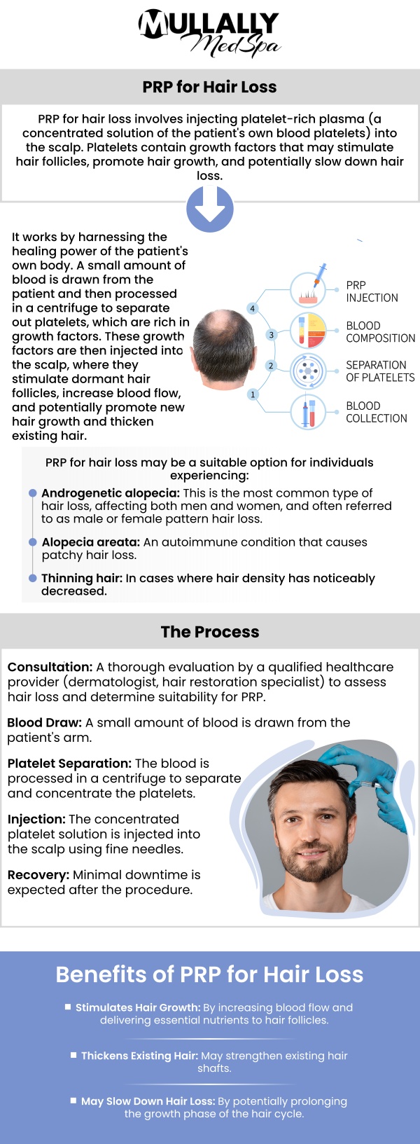 64 million Americans out of the total population suffer hair loss by age 30; this means that 1 in 5 Americans are losing their hair. If you are experiencing hair loss and need treatment, come to Mullally MedSpa today as we offer PRP hair treatment that works by stimulating inactive hair follicles into an active growth phase. For more information, contact us today or schedule an appointment online. Our medspa is conveniently located at 11275 Delaware Pkwy Suite C, Crown Point, IN 46307.