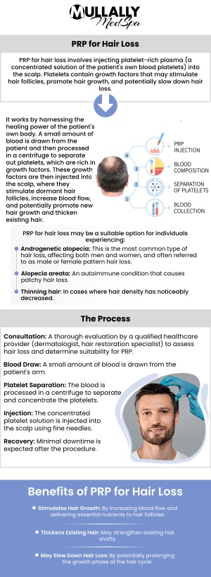PRP Hair Treatment is an advanced, non-surgical solution that stimulates hair growth by using your own platelet-rich plasma. This effective therapy targets thinning areas and promotes healthier, thicker hair. Typically, PRP hair treatment sessions range from $500 to $3,500. Our team of specialists at Mullally MedSpa offers affordable PRP hair treatment tailored to your individual needs, helping you achieve natural-looking results. For more information, contact us or book an appointment online. We are conveniently located at 11275 Delaware Pkwy Suite C, Crown Point, IN 46307. PRP Hair Treatment is an advanced, non-surgical solution that stimulates hair growth by using your own platelet-rich plasma. This effective therapy targets thinning areas and promotes healthier, thicker hair. Typically, PRP hair treatment sessions range from $500 to $3,500. Our team of specialists at Mullally MedSpa offers affordable PRP hair treatment tailored to your individual needs, helping you achieve natural-looking results. For more information, contact us or book an appointment online. We are conveniently located at 11275 Delaware Pkwy Suite C, Crown Point, IN 46307.