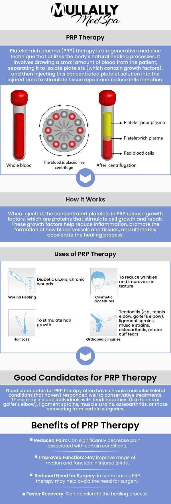 If you're looking to rejuvenate your skin or address reduced hair growth, PRP therapy is the perfect solution. At Mullally MedSpa, our professionals use Platelet-Rich Plasma to promote collagen production, smooth wrinkles, and encourage hair regrowth, giving you a refreshed and youthful appearance. Visit our team today to learn more about how PRP can enhance your aesthetic goals. Contact us or schedule an appointment online. We are conveniently located at 11275 Delaware Pkwy Suite C, Crown Point, IN 46307. If you're looking to rejuvenate your skin or address reduced hair growth, PRP therapy is the perfect solution. At Mullally MedSpa, our professionals use Platelet-Rich Plasma to promote collagen production, smooth wrinkles, and encourage hair regrowth, giving you a refreshed and youthful appearance. Visit our team today to learn more about how PRP can enhance your aesthetic goals. Contact us or schedule an appointment online. We are conveniently located at 11275 Delaware Pkwy Suite C, Crown Point, IN 46307.
