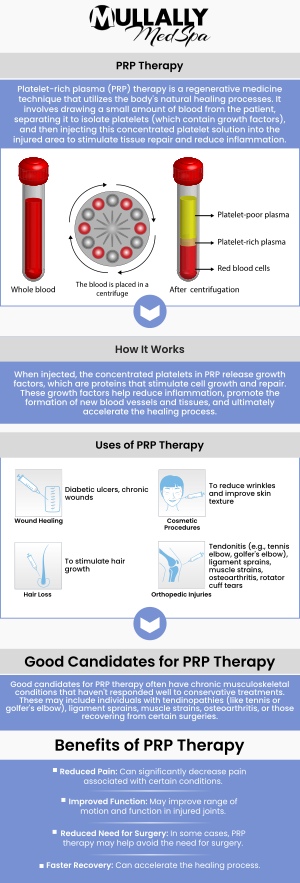 If you're looking to rejuvenate your skin or address reduced hair growth, PRP therapy is the perfect solution. At Mullally MedSpa, our professionals use Platelet-Rich Plasma to promote collagen production, smooth wrinkles, and encourage hair regrowth, giving you a refreshed and youthful appearance. Visit our team today to learn more about how PRP can enhance your aesthetic goals. Contact us or schedule an appointment online. We are conveniently located at 11275 Delaware Pkwy Suite C, Crown Point, IN 46307. If you're looking to rejuvenate your skin or address reduced hair growth, PRP therapy is the perfect solution. At Mullally MedSpa, our professionals use Platelet-Rich Plasma to promote collagen production, smooth wrinkles, and encourage hair regrowth, giving you a refreshed and youthful appearance. Visit our team today to learn more about how PRP can enhance your aesthetic goals. Contact us or schedule an appointment online. We are conveniently located at 11275 Delaware Pkwy Suite C, Crown Point, IN 46307.