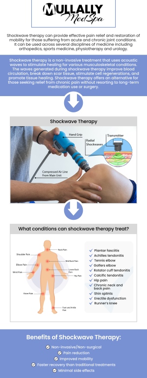 Discover the transformative benefits of shockwave therapy at Mullally Medspa in Crown Point, IN. Our expert-led sessions offer relief from pain, promote tissue repair, and enhance overall wellness. Experience the power of innovative care today. For more information, contact us or book an appointment online. We are conveniently located at 11275 Delaware Pkwy Suite C, Crown Point, IN 46307. Discover the transformative benefits of shockwave therapy at Mullally Medspa in Crown Point, IN. Our expert-led sessions offer relief from pain, promote tissue repair, and enhance overall wellness. Experience the power of innovative care today. For more information, contact us or book an appointment online. We are conveniently located at 11275 Delaware Pkwy Suite C, Crown Point, IN 46307.
