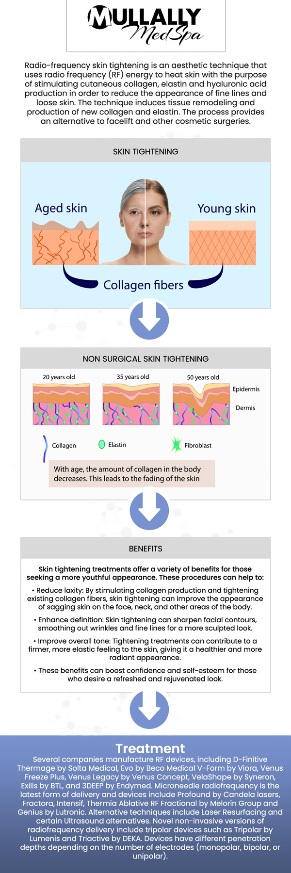 Skin tightening is the ideal solution for those looking to rejuvenate their skin. Our professional team uses advanced, non-invasive technology to target areas with sagging or loose skin, restoring a firmer and smoother appearance. Our professional team at Mullally MedSpa provides personalized care to help you achieve a youthful and refreshed look with minimal downtime. Contact us for more information or request an appointment online. We are conveniently located at 11275 Delaware Pkwy Suite C, Crown Point, IN 46307.