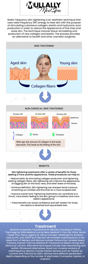 Skin tightening is the ideal solution for those looking to rejuvenate their skin. Our professional team uses advanced, non-invasive technology to target areas with sagging or loose skin, restoring a firmer and smoother appearance. Our professional team at Mullally MedSpa provides personalized care to help you achieve a youthful and refreshed look with minimal downtime. Contact us for more information or request an appointment online. We are conveniently located at 11275 Delaware Pkwy Suite C, Crown Point, IN 46307.