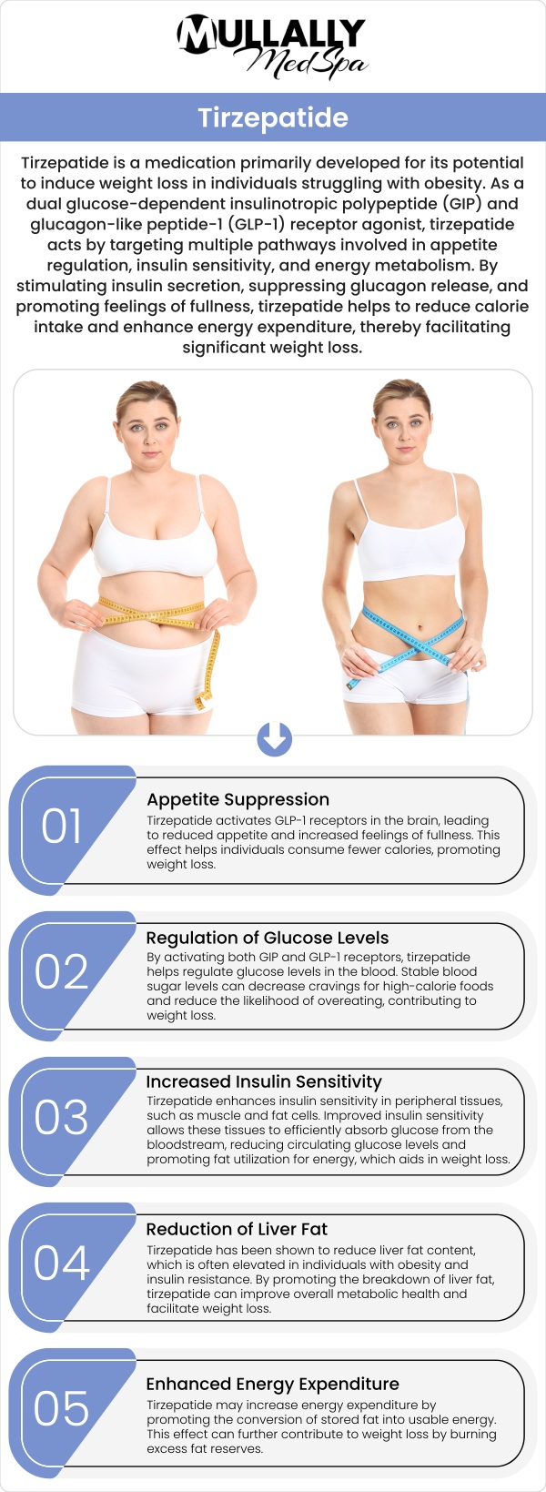 Common questions asked by clients: How can I get on tirzepatide? How much does tirzepatide weight loss cost? What BMI is needed for tirzepatide? How much weight can you lose on tirzepatide in 3 months? What happens when you stop taking tirzepatide for weight loss? Tirzepatide is a medication for weight loss that works by mimicking two hormones, GLP-1 and GIP, to regulate appetite and enhance fat burning. At Mullally MedSpa in Crown Point, IN, our team offers personalized treatment with Tirzepatide to help you achieve your weight loss goals safely and effectively. For more information contact us or schedule an appointment online. We are conveniently located at 11275 Delaware Pkwy Suite C, Crown Point, IN 46307. We serve clients from Crown Point IN, Winfield IN, Schererville IN, St. John IN, Cedar Lake IN, Munster IN, Lowell IN, DeMotte IN, as well as other Northwest Indiana locations. Common questions asked by clients: How can I get on tirzepatide? How much does tirzepatide weight loss cost? What BMI is needed for tirzepatide? How much weight can you lose on tirzepatide in 3 months? What happens when you stop taking tirzepatide for weight loss?
Tirzepatide is a medication for weight loss that works by mimicking two hormones, GLP-1 and GIP, to regulate appetite and enhance fat burning. At Mullally MedSpa in Crown Point, IN, our team offers personalized treatment with Tirzepatide to help you achieve your weight loss goals safely and effectively. For more information contact us or schedule an appointment online. We are conveniently located at 11275 Delaware Pkwy Suite C, Crown Point, IN 46307. We serve clients from Crown Point IN, Winfield IN, Schererville IN, St. John IN, Cedar Lake IN, Munster IN, Lowell IN, DeMotte IN, as well as other Northwest Indiana locations.