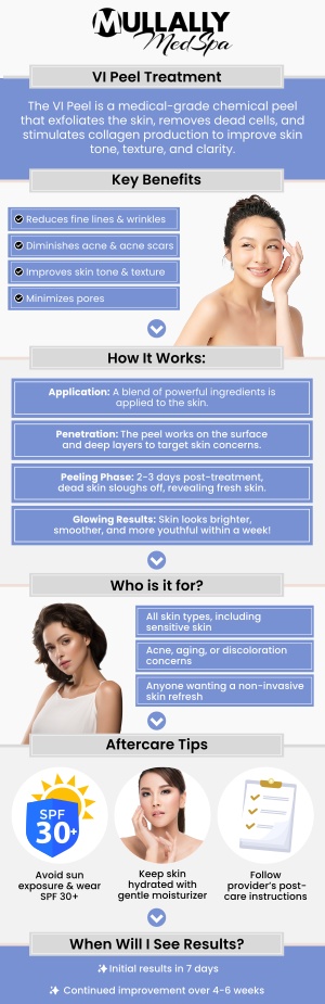 The VI Peel has gained significant popularity in recent years as a non-invasive skincare treatment that promises to address a range of skin concerns including fine lines, wrinkles, acne scars, and blemishes. For more information, contact us today at Mullally MedSpa or schedule an appointment online. Our medspa is conveniently located at 11275 Delaware Pkwy. Crown Point, IN 46307. The VI Peel has gained significant popularity in recent years as a non-invasive skincare treatment that promises to address a range of skin concerns including fine lines, wrinkles, acne scars, and blemishes. For more information, contact us today at Mullally MedSpa or schedule an appointment online. Our medspa is conveniently located at 11275 Delaware Pkwy. Crown Point, IN 46307.